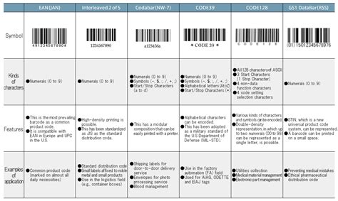 What Is A Barcode｜technical Information Of Automatic Identification