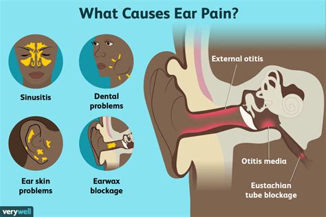 Ear Pain Causes And Treatment Options