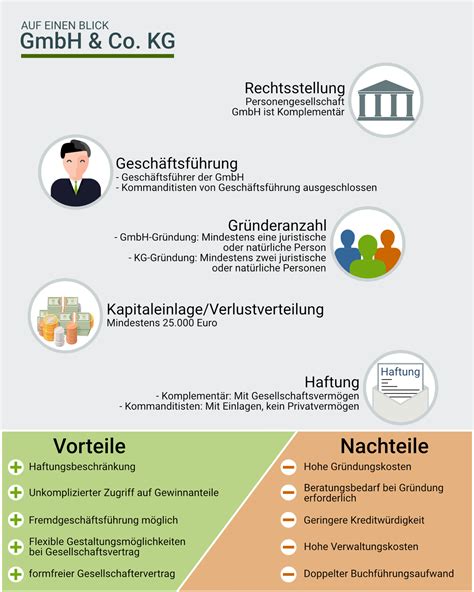 Definition: GmbH & Co. KG | Onpulson-Wirtschaftslexikon