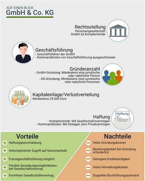 We did not find results for: Definition: GmbH & Co. KG | Onpulson-Wirtschaftslexikon