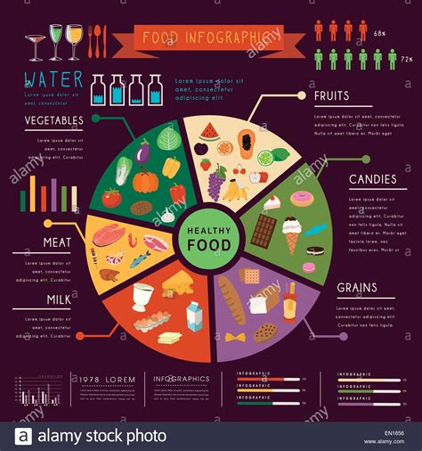 Business pie chart for documents and reports. lovely pie chart food infographic over purple background ...