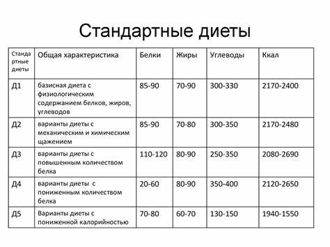Характеристика основных 5 диет