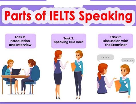 Tips To Deliver A Flawless Speech In The Second Part Of The Ielts