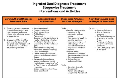 Dual Diagnosis Worksheets Kid Worksheet Printable