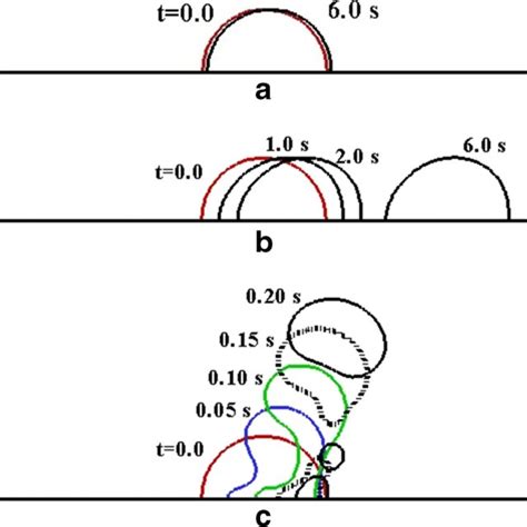 In addition to stream, which is a stream of object references, there are primitive specializations for stream pipelines may execute either sequentially or in parallel. Mode= Intext:streaming / Full Hd Streaming Supported ...