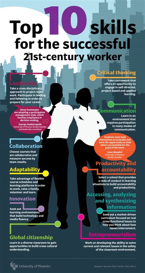 Top 10 Skills To Succeed In The Workplace Infographic 1000x1883 Cma