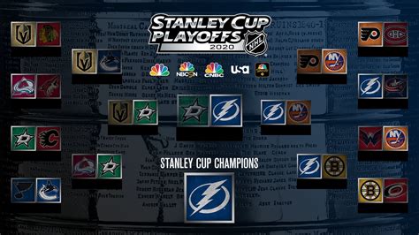 2020 Nhl Playoff Schedule Stanley Cup Final Schedule