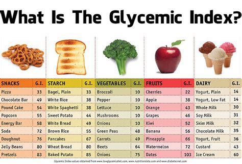 What Is The Glycemic Index Gym Flow 100 In 2020 Low Glycemic Foods