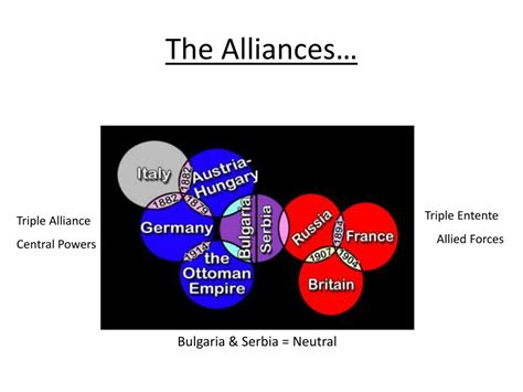 Ppt Alliances A Definition Powerpoint Presentation Free Download