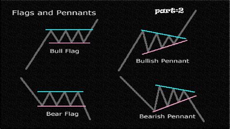 How to read forex chart patterns. Best|forex trading strategies|price action|How to Trade ...