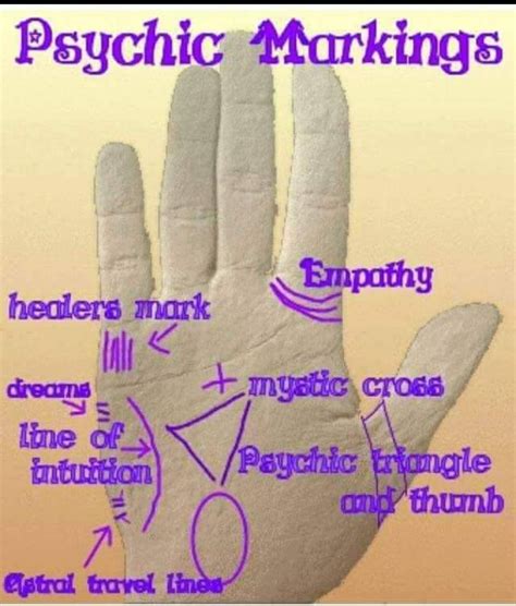 Pin By Benjamin On Sorting Board Palmistry Palm Reading Psychic