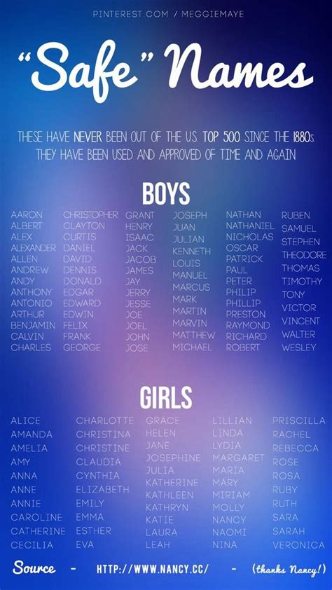 78 Best Images About Baby Names On Pinterest Baby Boys Names Unusual