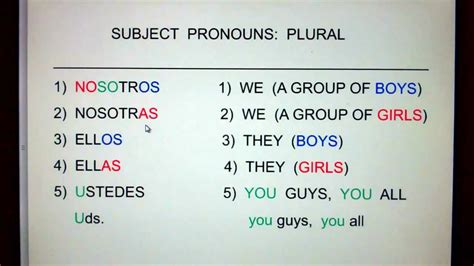 pronouns plural subject nosotros toy nosotras ellos ellas