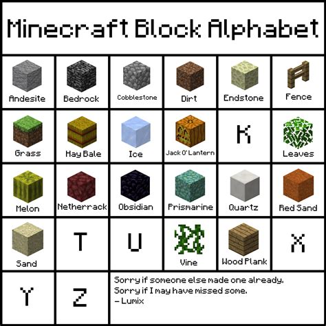 Minecraft Items Names