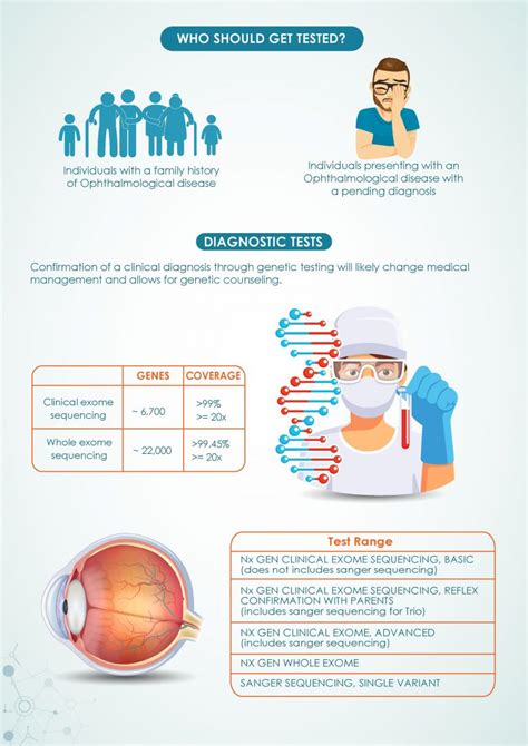 Inherited Retinal Diseases Symptoms Causes And Clinical Testing