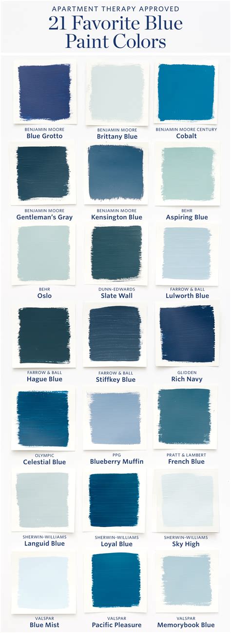 Color Cheat Sheet The Best Blue Paint Colors Apartment Therapy