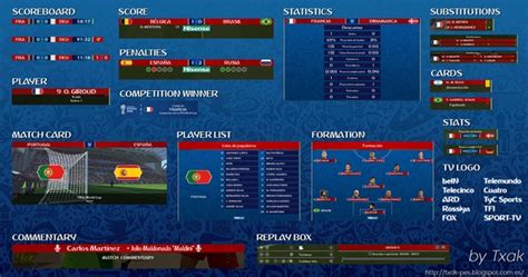 2018 Fifa World Cup Scoreboard V2 Pes 2018 By Txak