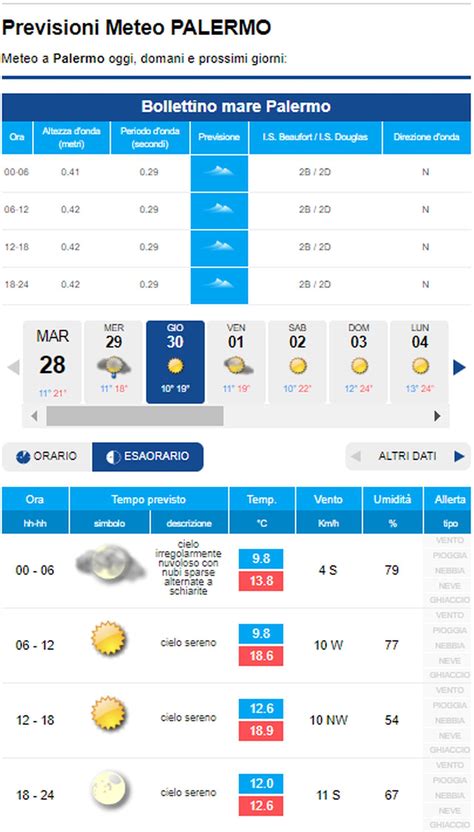 Cielo quasi sereno o al piu poco nuvoloso. METEO PALERMO - Qualche PIOGGIA, ma il vero PEGGIORAMENTO ...