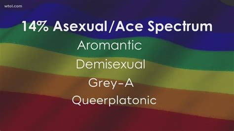 The Spectrum Of Sexuality What It Means To Be Asexual Pride Month