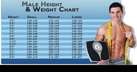 The Ideal Weight Chart For Men Based On Their Height Weight Chart For
