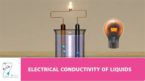 Electrical Conductivity Of Liquids Youtube