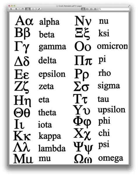 Greek Alphabet Math Alpha Gamma Delta Symbols Gamma S