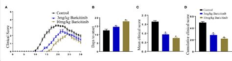 Figure 1 From Baricitinib Ameliorates Experimental Autoimmune