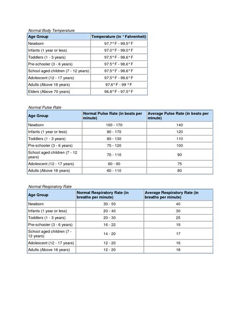 When monitoring certain health conditions in patients, or even for yourself, one of the first things that is always checked are vital signs. Free Printable Vital Sign Sheets | Free Printable