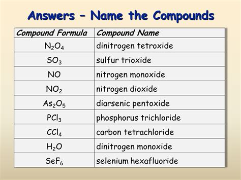 How To Find The Iupac Name Of A Compounds What Would Be The Name Of