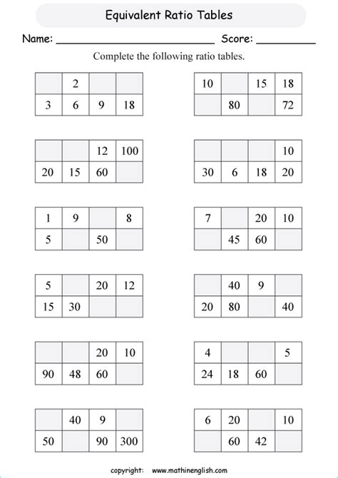 Math Ratios Worksheets - ratio worksheets for teachersfractions and