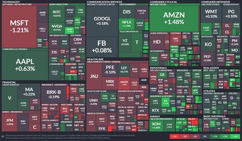 The s&p 500, or simply the s&p, is a stock market index that measures the stock performance of 500 large companies listed on stock exchanges in the united states. Industry Map of the S&P 500: 11 Major Sectors and 50 ...