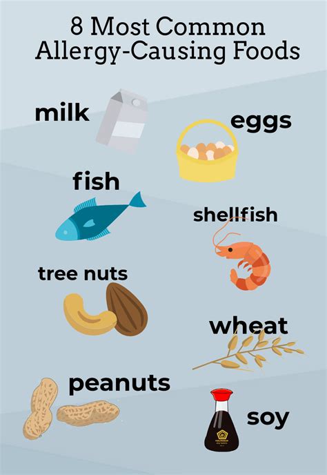 Types Of Food Allergies Its Typically Diagnosed In The First Year Of Life