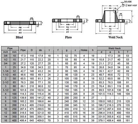 Asme Flanges Ansi Forged Flange Weight Chart Dimensions 44 Off