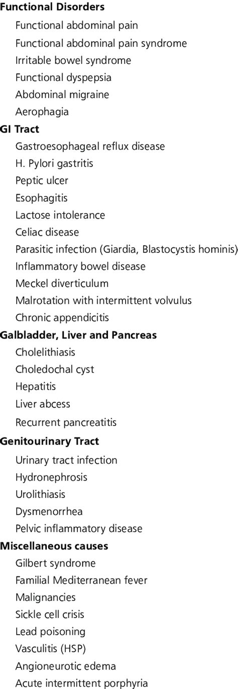 Differential Diagnosis Of Chronic Or Recurrent Abdominal Pain