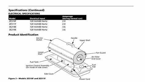 Dayton portable oil-fired heaters | Dayton 5S1792 User Manual | Page 2 / 24