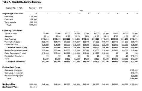 Capitol Examples Capital Investment Economics Tutor2u Weve Got All