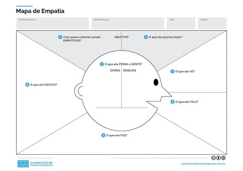 Mapa De Empatia Vacio Porn Sex Picture