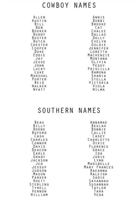 Southern Baby Names Girl Country Baby Baby Names Boy Uncommon Strong