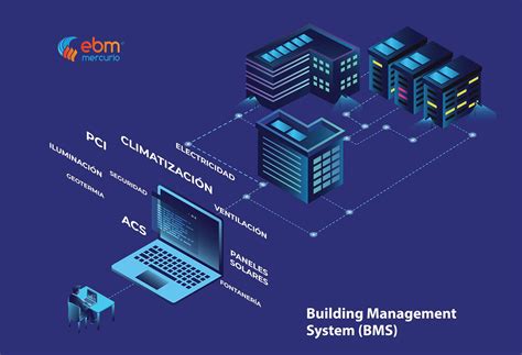 ¿qué Es Un Bms Building Management System Ebm Mercurio
