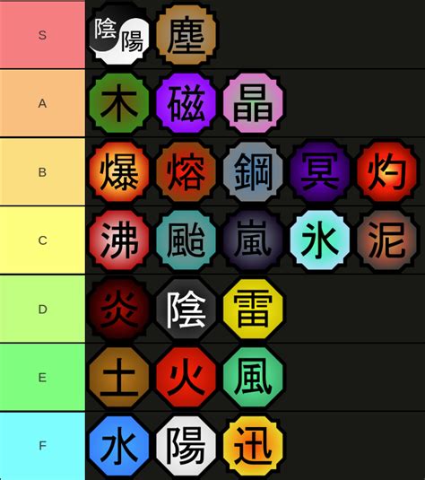 Naruto Chakra Nature Tier List Ranked From Best To Worst
