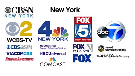 New York Tv Stations Youtube