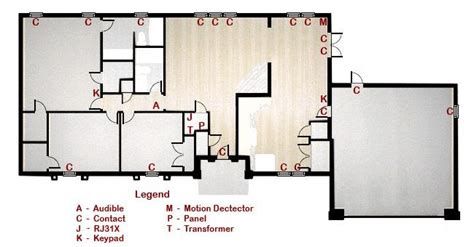 Security Systems Home Security System Component Layout
