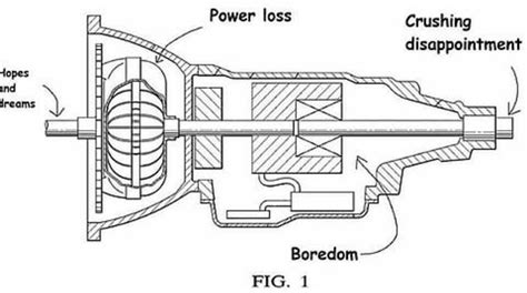 How Do Torque Converters Work