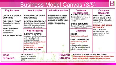 Key Activities Business Model Canvas Tools Business Model Canvas Images