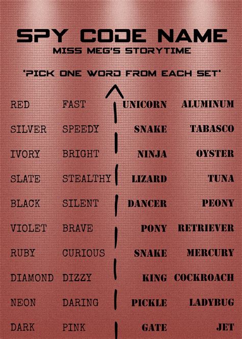 Newest 35+ Cool Spy Code Names