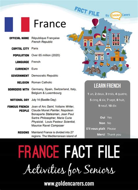 France Fact File