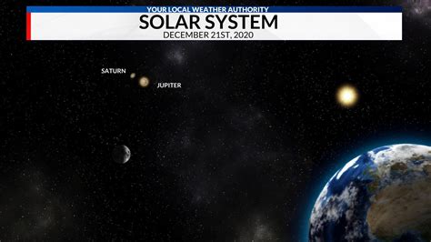 Jupiter and Saturn - The 'Great Conjunction' of 2020 ... 21) and you can watch it live online.