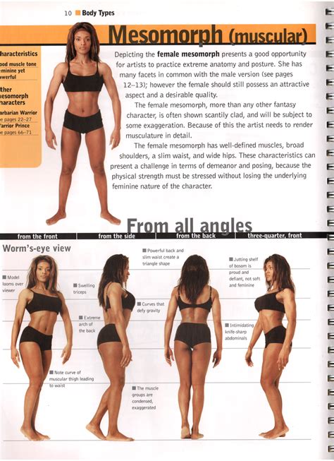 mesomorph female | Mesomorph body type, Body types, Body