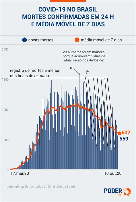 Brasil Chega A Mil Mortos Por Covid Leia Os Dados De Todos Os Estados