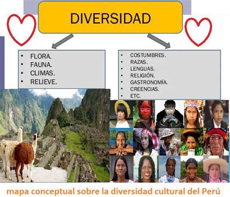 Sint Tico Imagen Mapa Mental De La Diversidad Cultural Con Dibujos